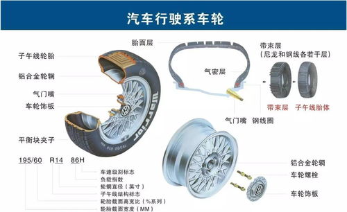 汽車配件名稱歸類大全，二十大類你真的都知道嗎？