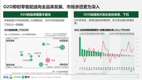 《蒙牛聯(lián)合京東到家、尼爾森IQ發(fā)布O2O即時(shí)零售常溫乳品白皮書(shū) 深度解析站外引流新機(jī)遇》