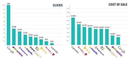 敦煌網(wǎng)首款站外自主引流產(chǎn)品正式上線(xiàn)，助力商家精準(zhǔn)觸達(dá)全球買(mǎi)家